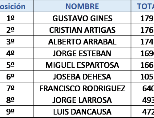 Clasificación actualizada Campeonato Aragón 1/8 GT