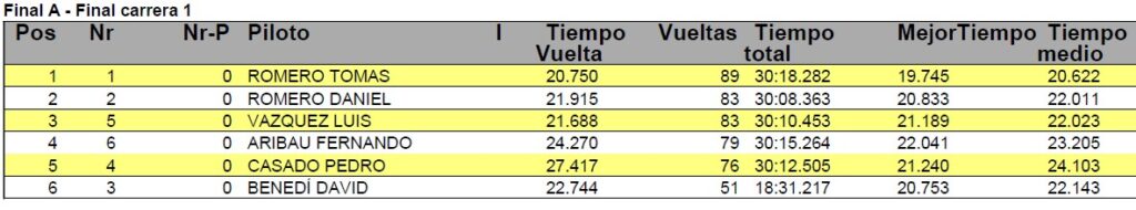 final